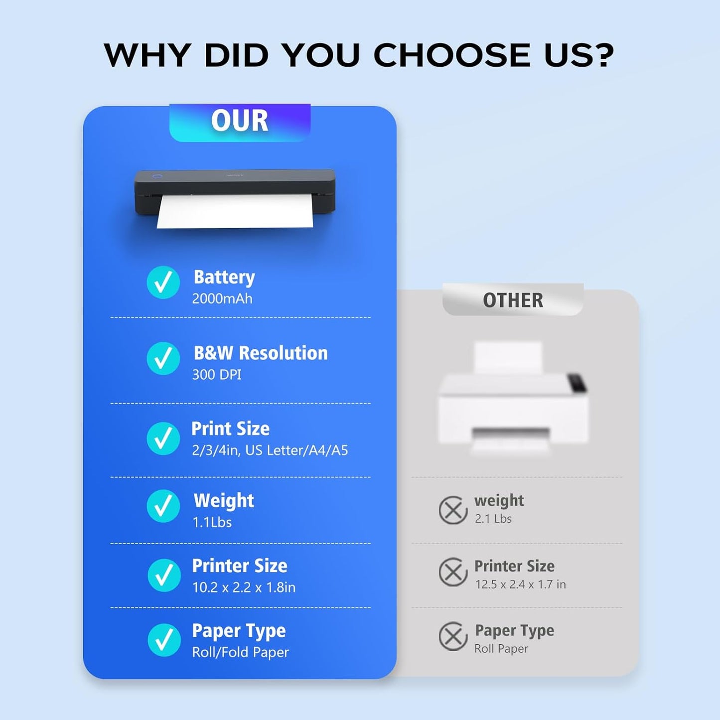 Wireless Small Printer